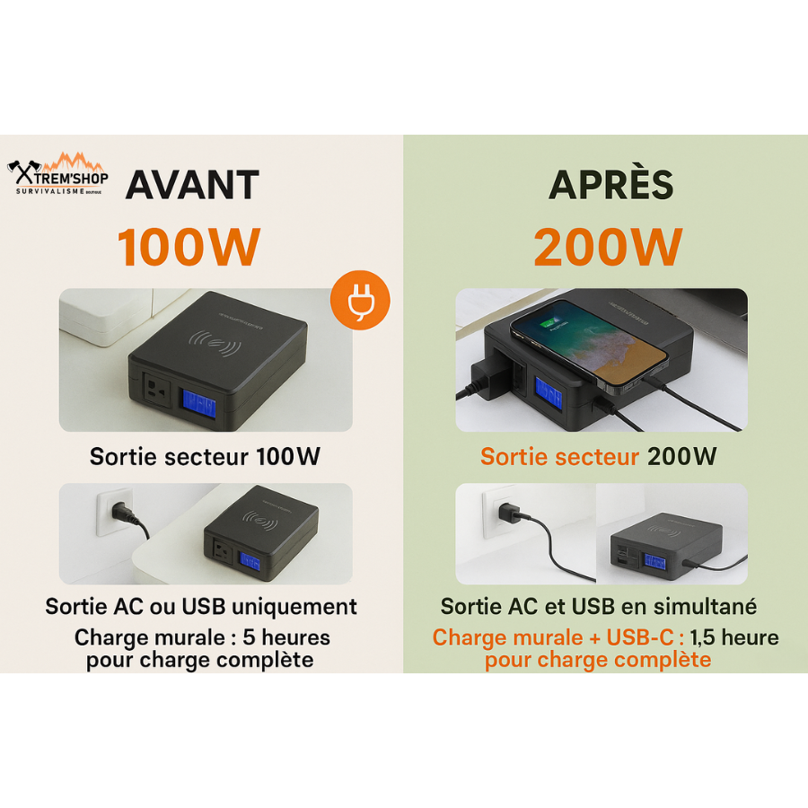 batterie externe allpowers solar powerbank ports de charge