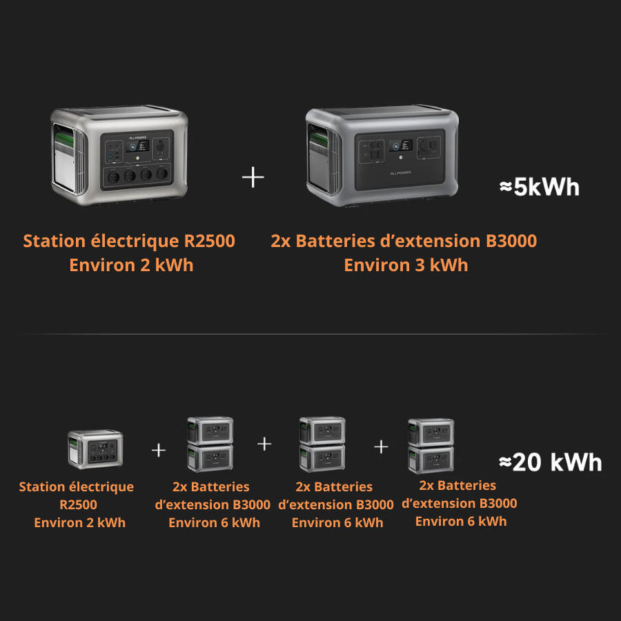 générateur électrique portable allpowers r2500 écran de contrôle
