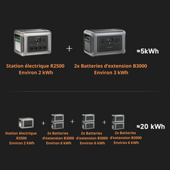 générateur électrique portable allpowers r2500 écran de contrôle