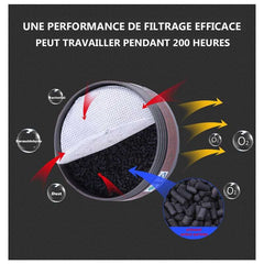 masque à gaz double filtre détail des filtres