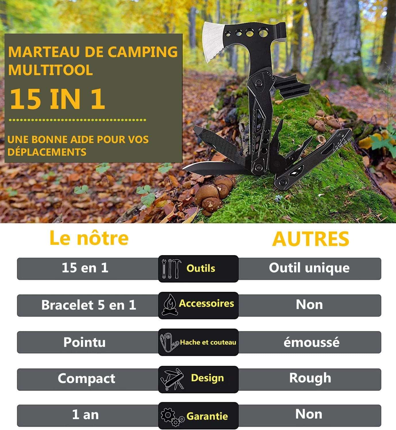 pince multifonctions survivalisme vue d'ensemble