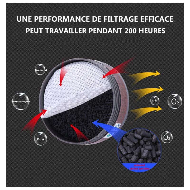 masque à gaz double filtre détail des filtres