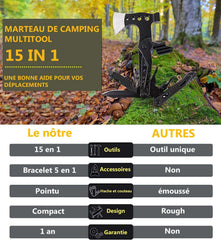 pince multifonctions survivalisme vue d'ensemble
