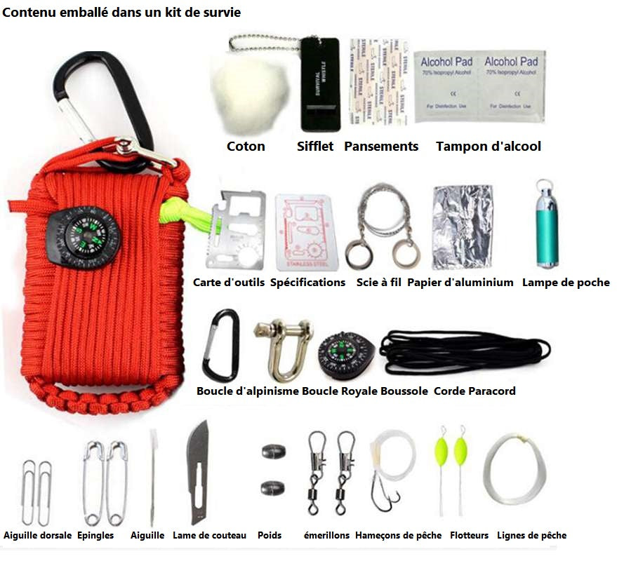 Kit de survie de poche vue d'ensemble